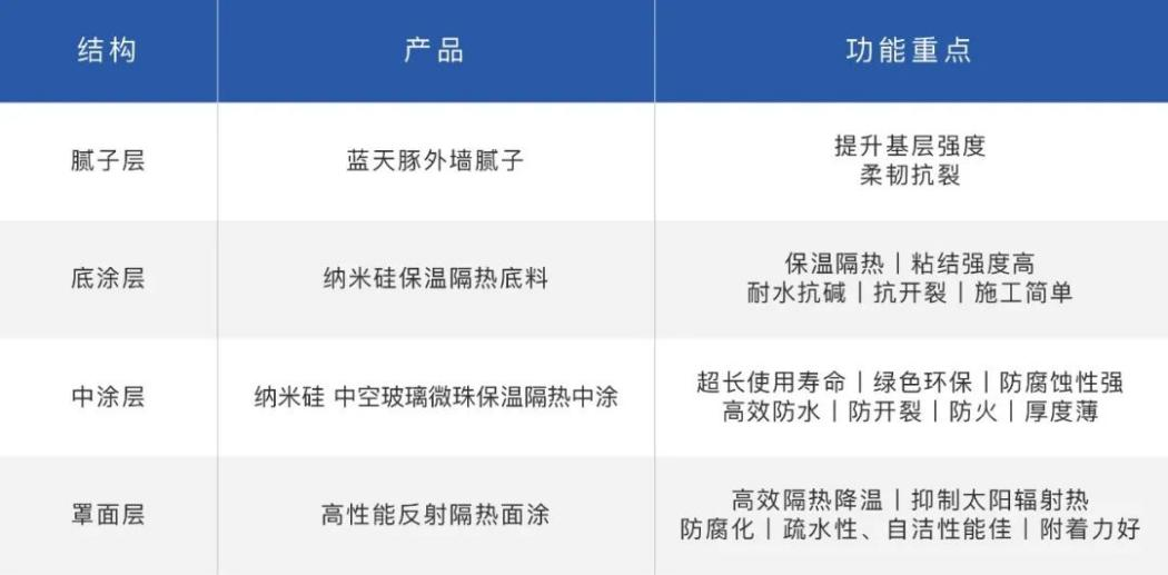 蓝天豚工程I湖南省外墙保温装饰一体化示范项目，解锁安全节能新模式！